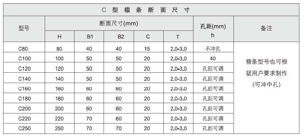 High Speed Auto Interchangeable CZ Purlin Roll Forming Machine